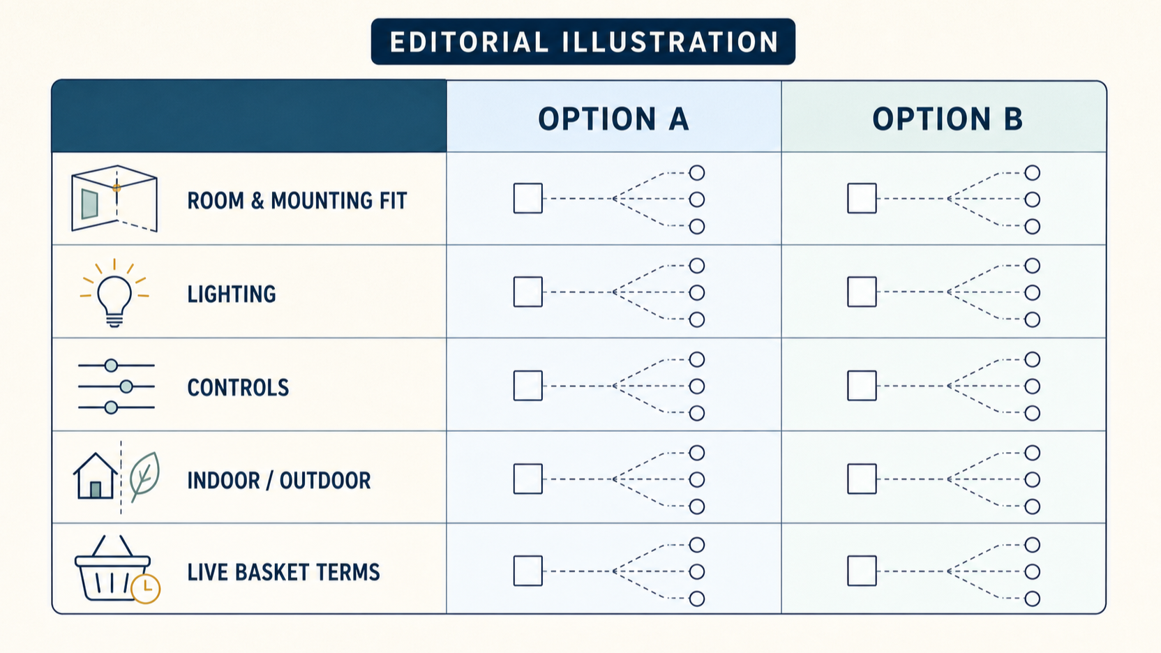 Frame a neutral feature-led comparison with alternative shopping options