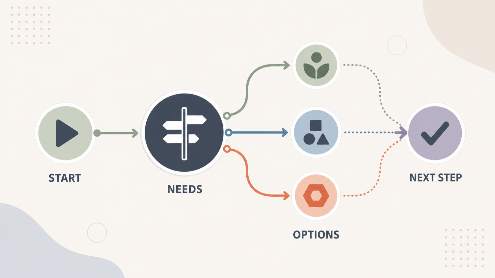 Provide a neutral visual comparison that supports the reader's decision without depicting a real product